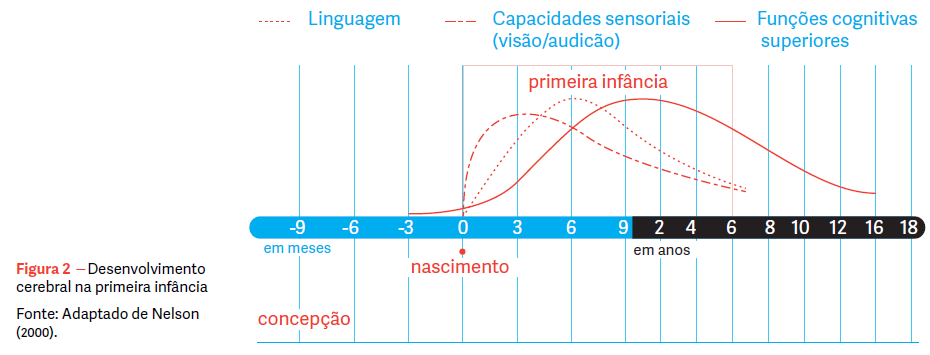 Gráfico